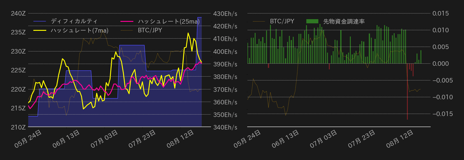 ビットコインチャート2