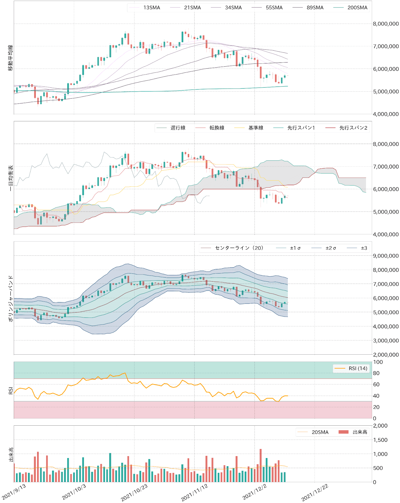 ビットコインテクニカル分析