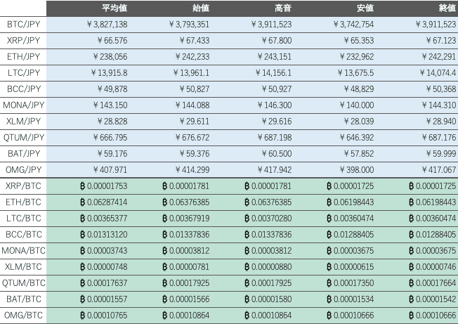 ビットバンク仮想通貨市場1