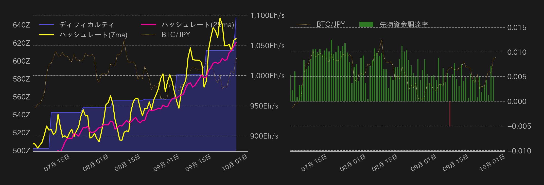 ビットコインチャート2