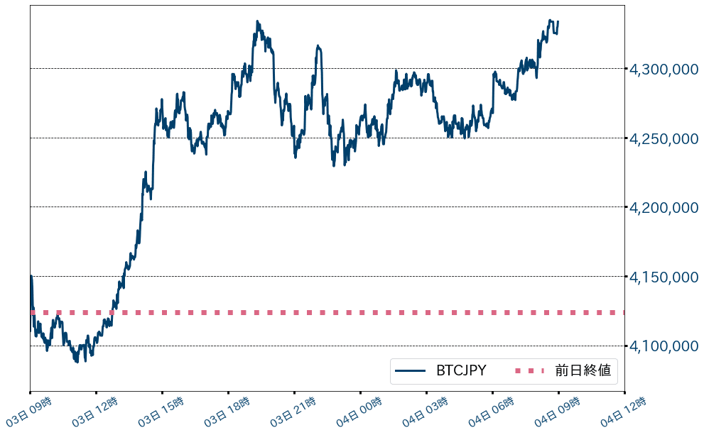 ビットコインチャート