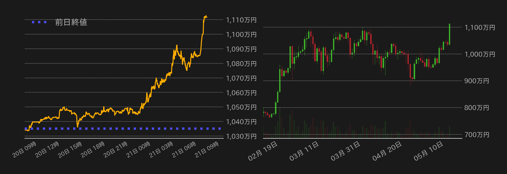 ビットコインチャート