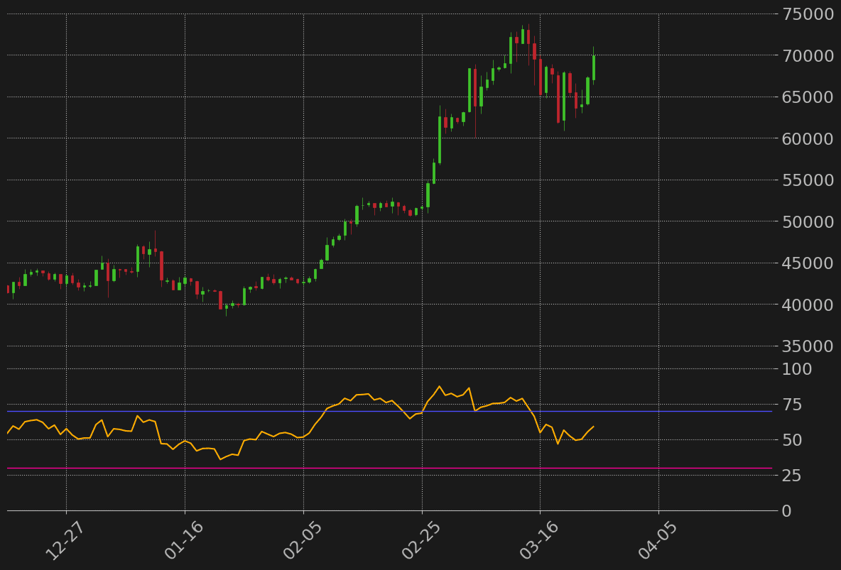 ビットコイン日足RSI
