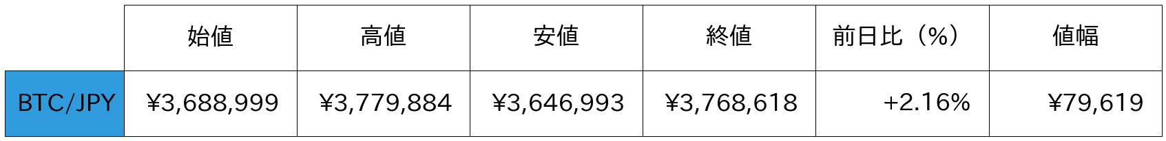 ビットコインチャート