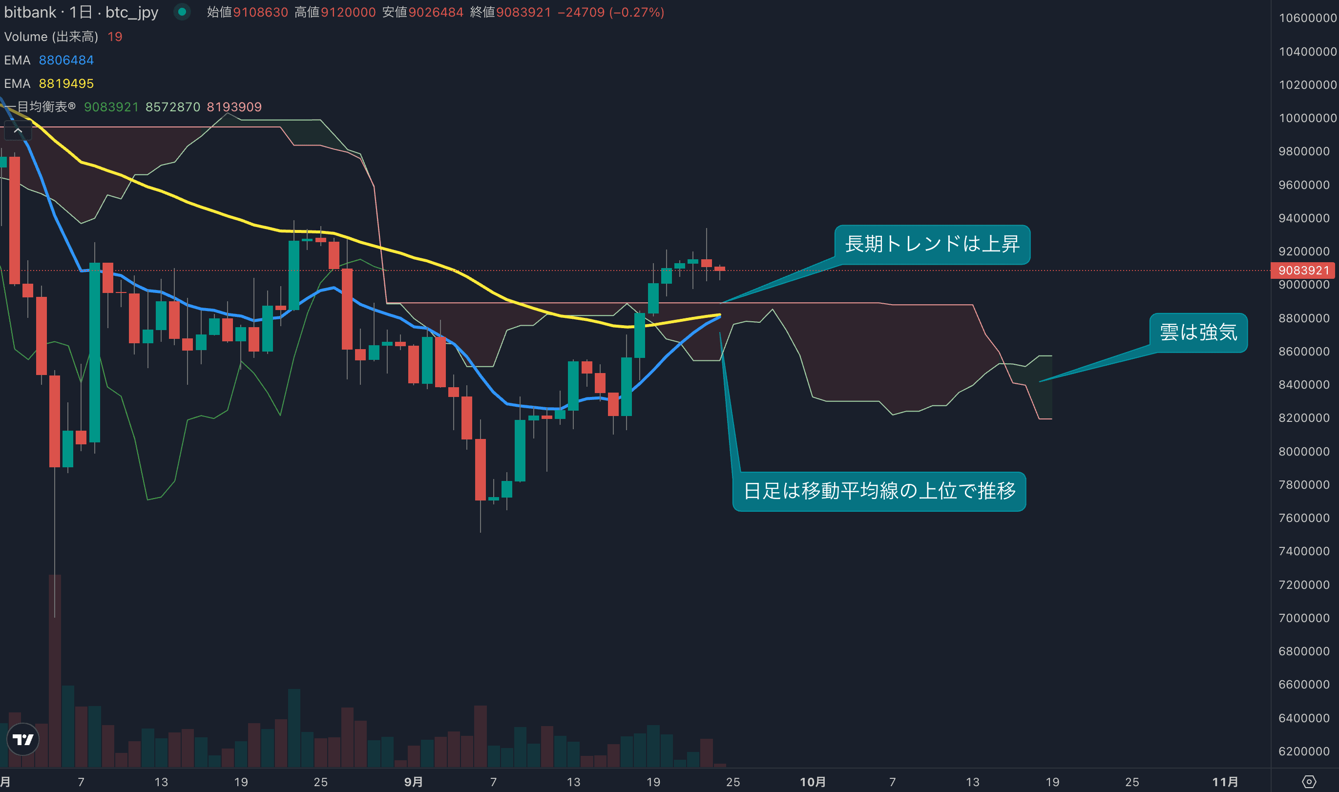 テクニカル分析
