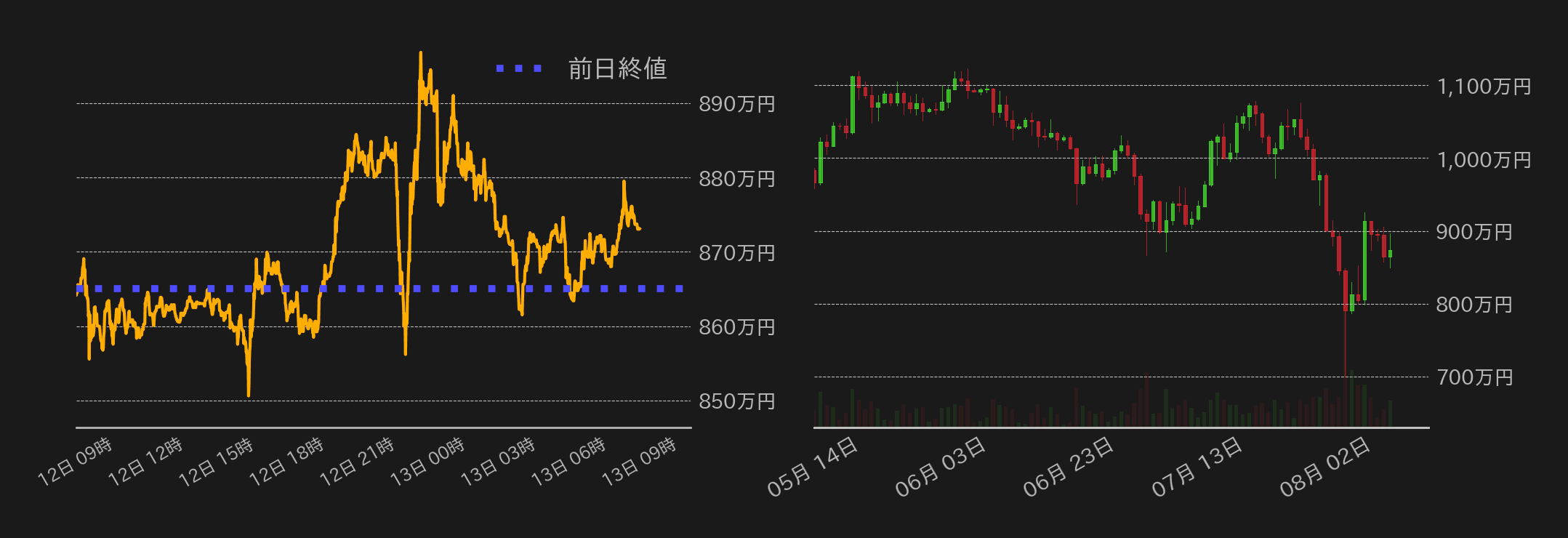 ビットコインチャート