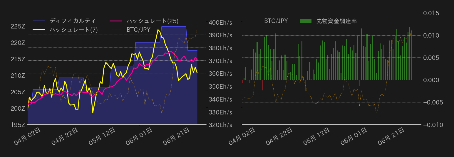 ビットコインチャート2