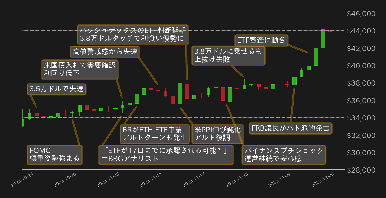 ビットコインチャート