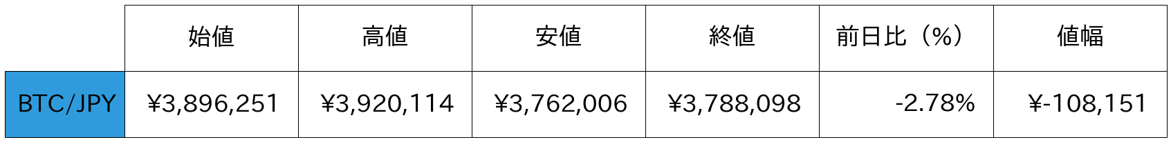 ビットコイン概況