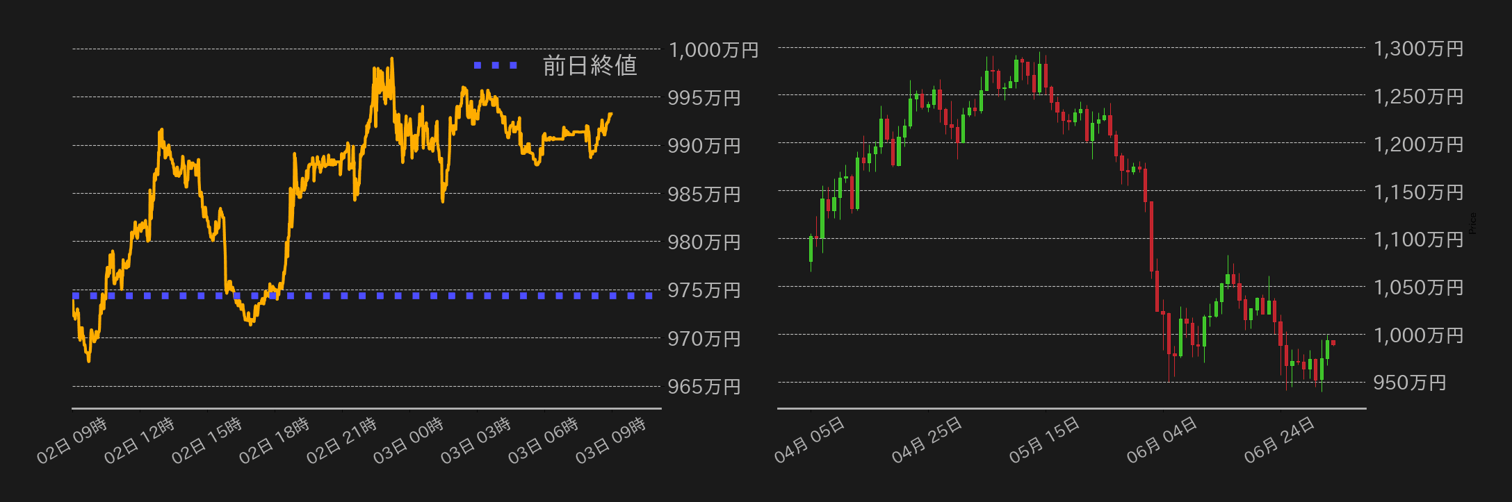 ビットコインチャート