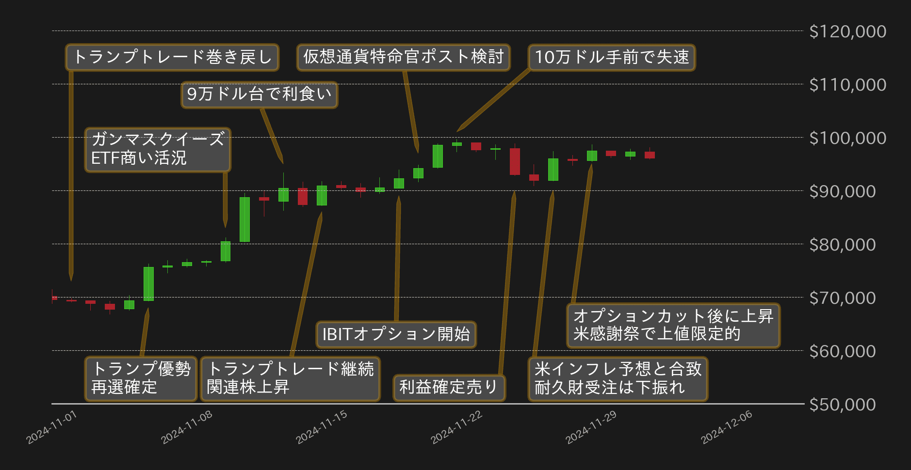 ビットコインチャート