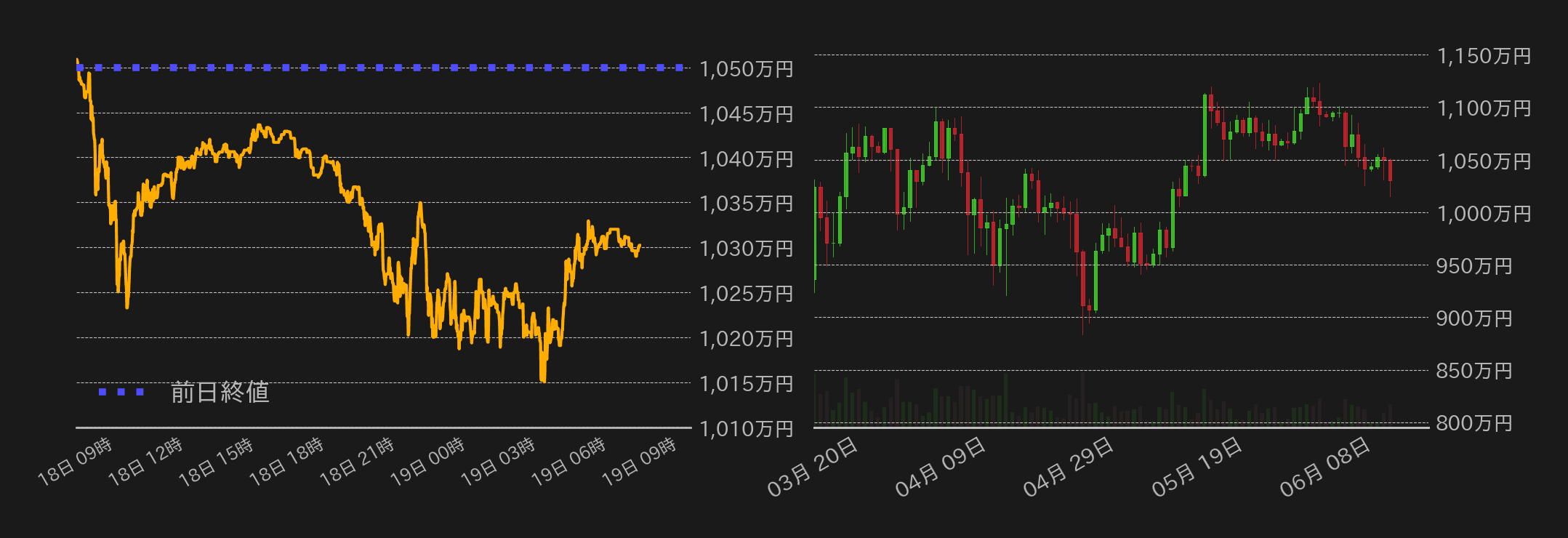 ビットコインチャート