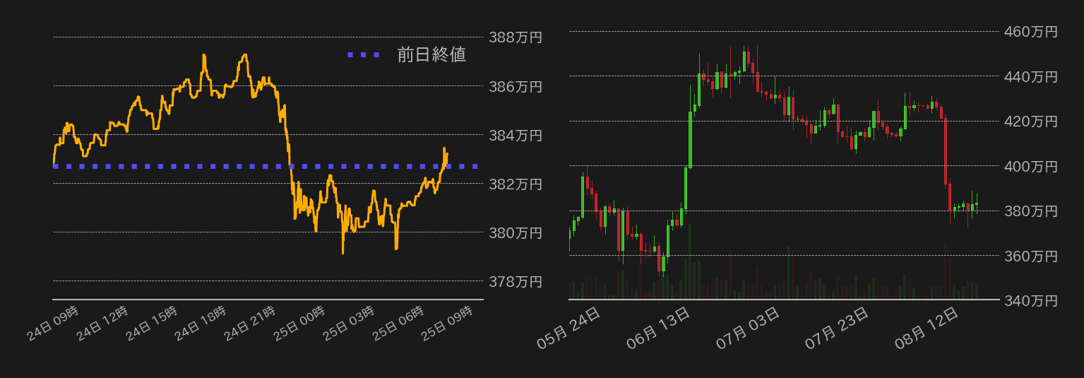 ビットコインチャート