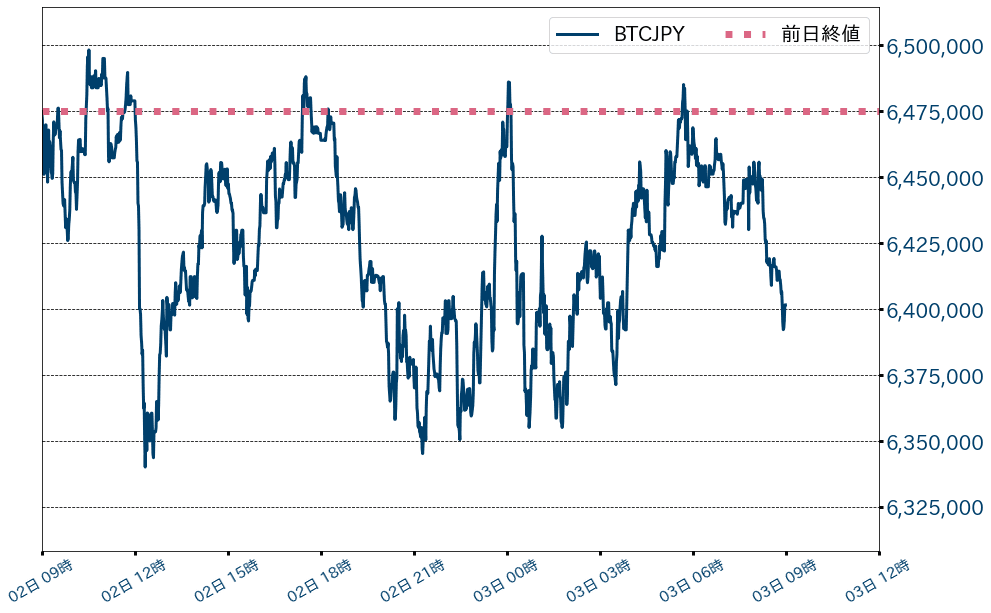 ビットコインチャート