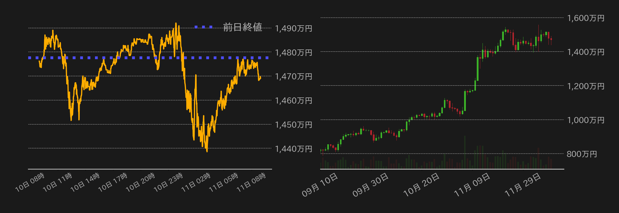 ビットコインチャート