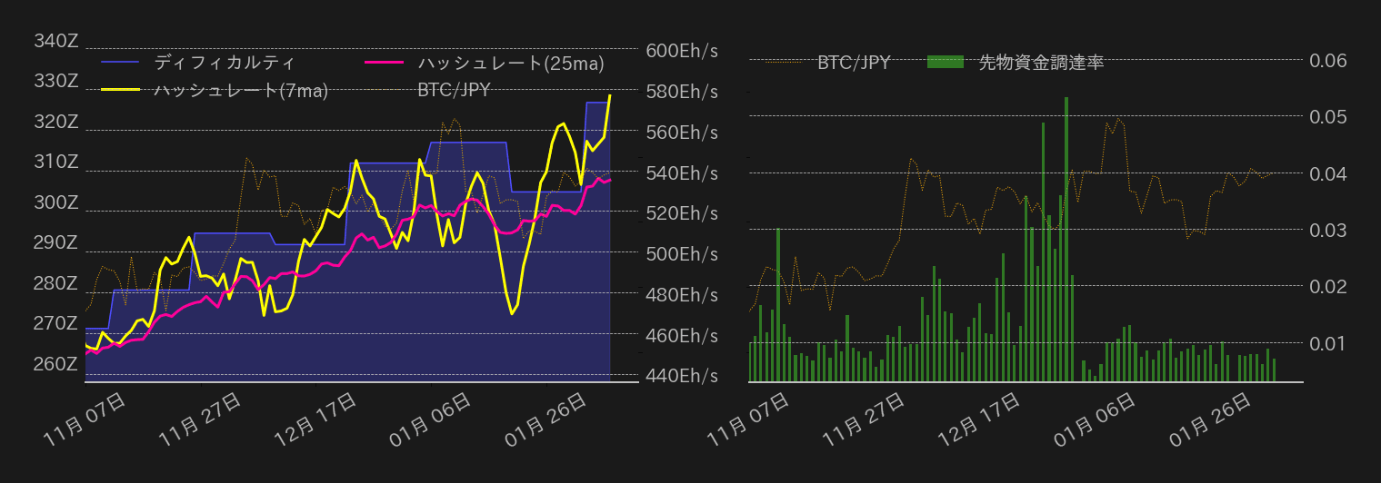 ビットコインチャート2