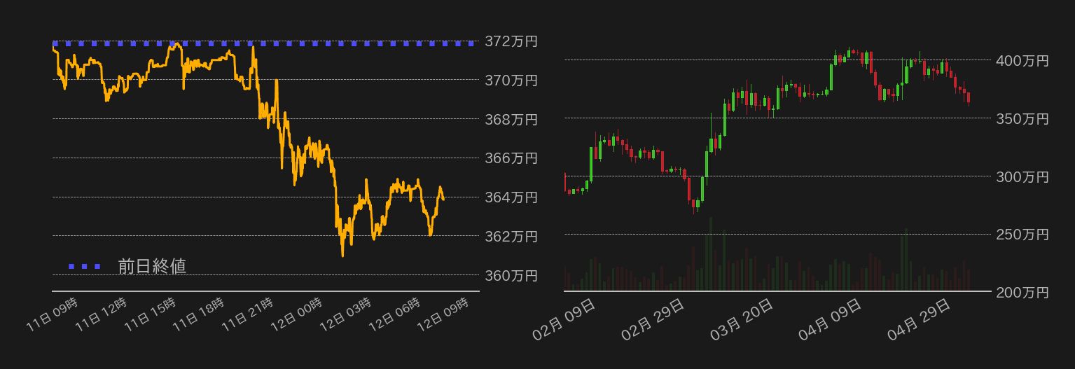 ビットコインチャート