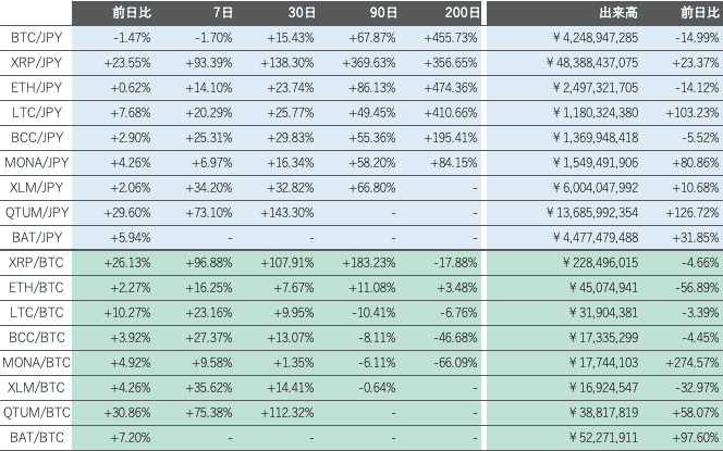 ビットバンク仮想通貨市場2