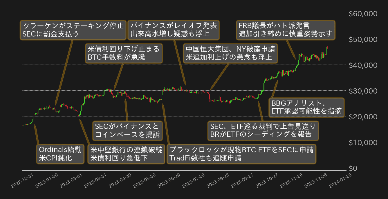 ビットコインチャート