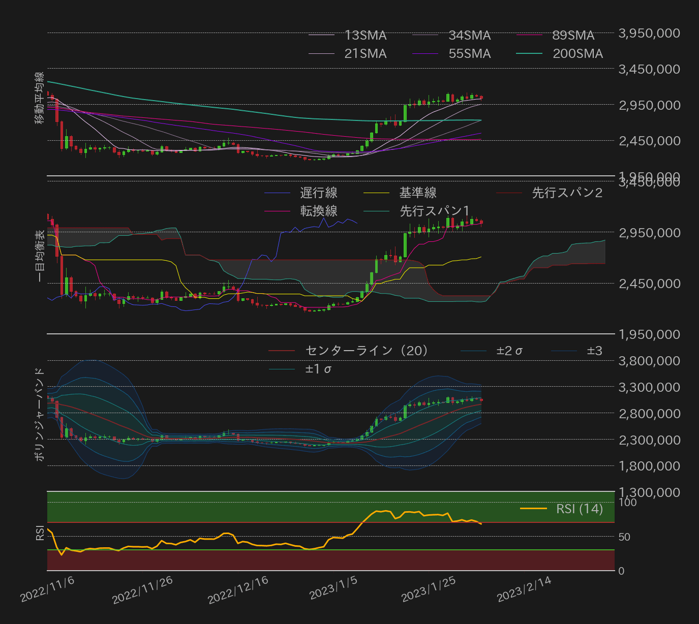 ビットコインテクニカル分析