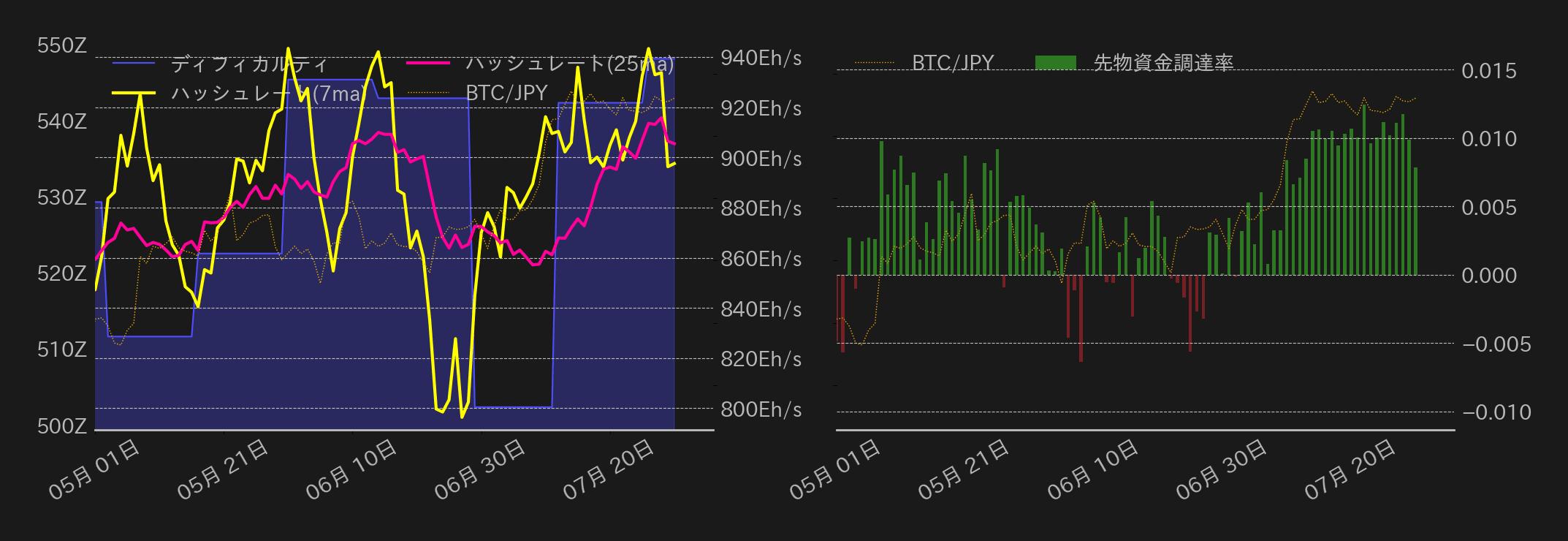 ビットコインチャート2