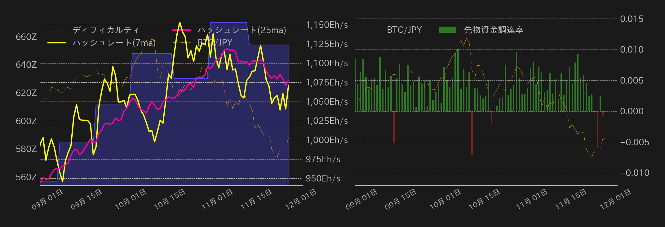 ビットコインチャート2
