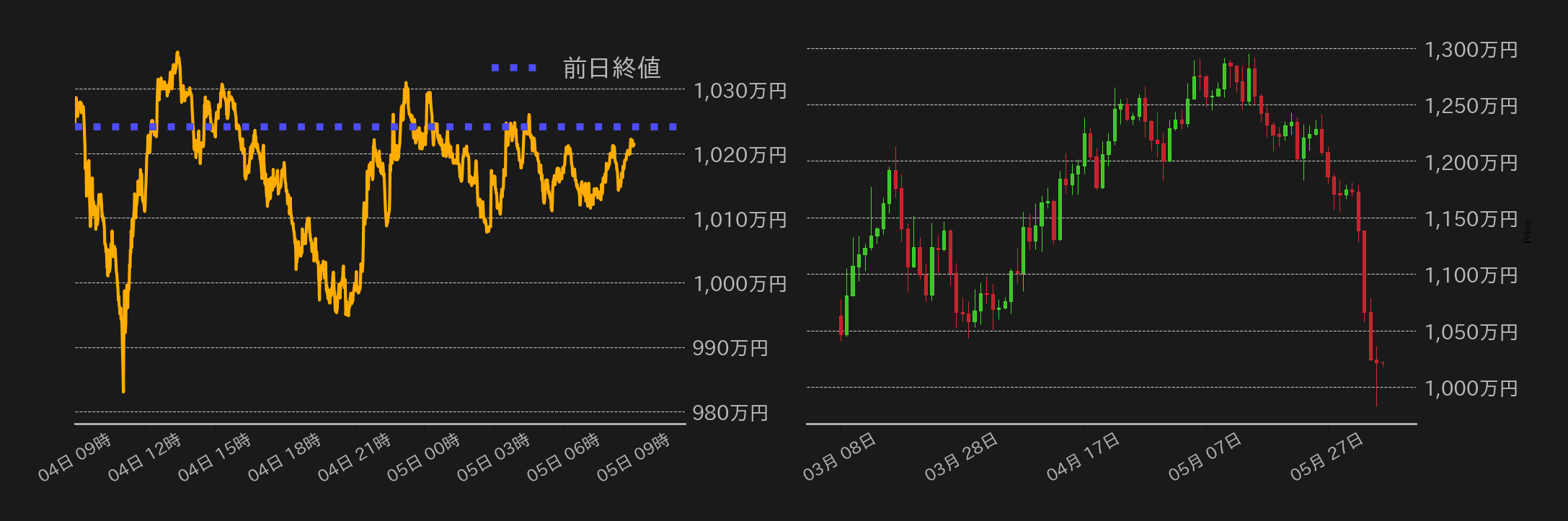 ビットコインチャート