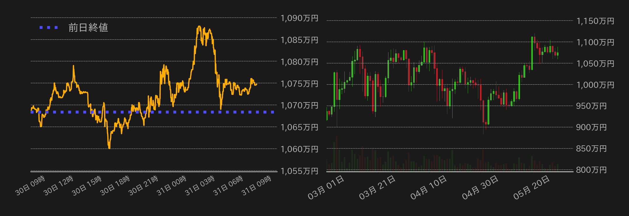 ビットコインチャート