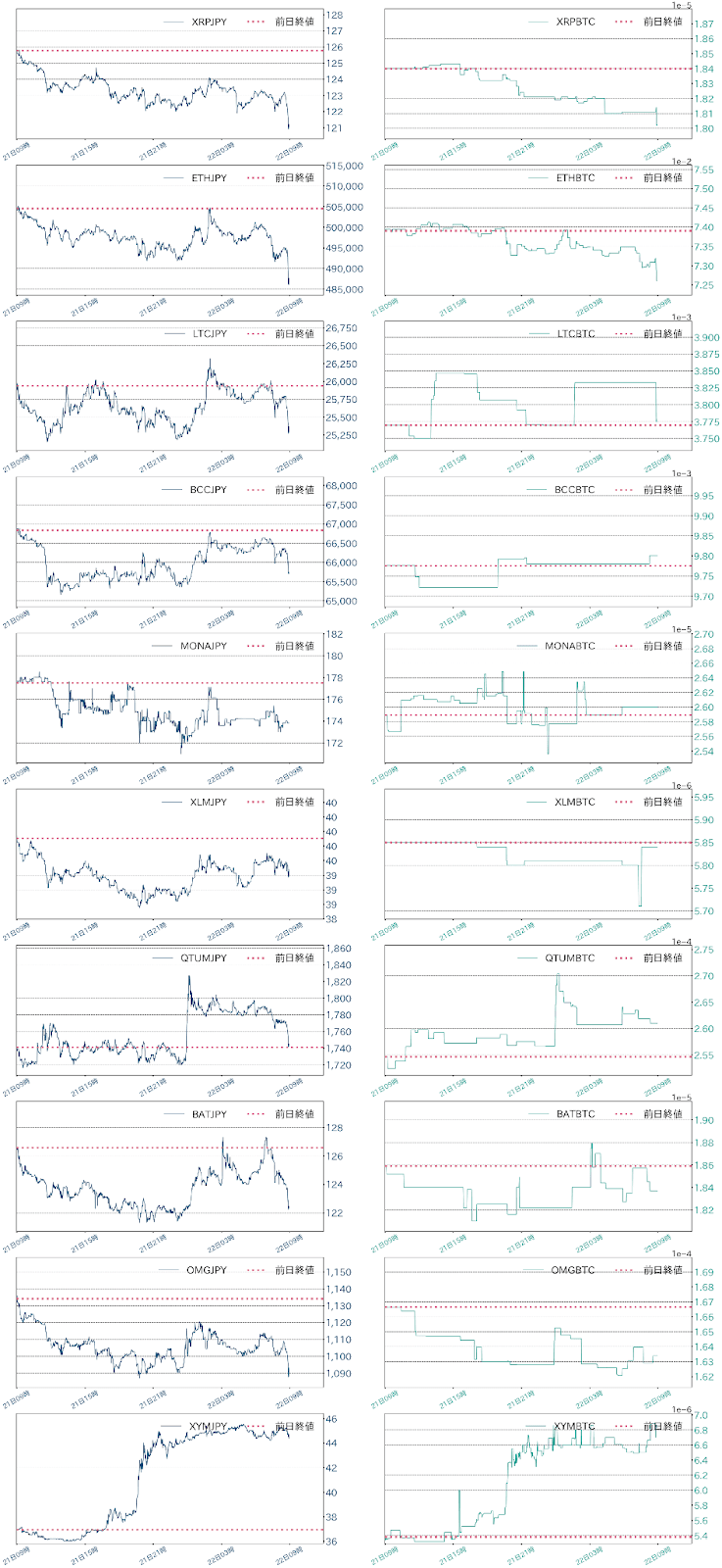 アルトコインチャート