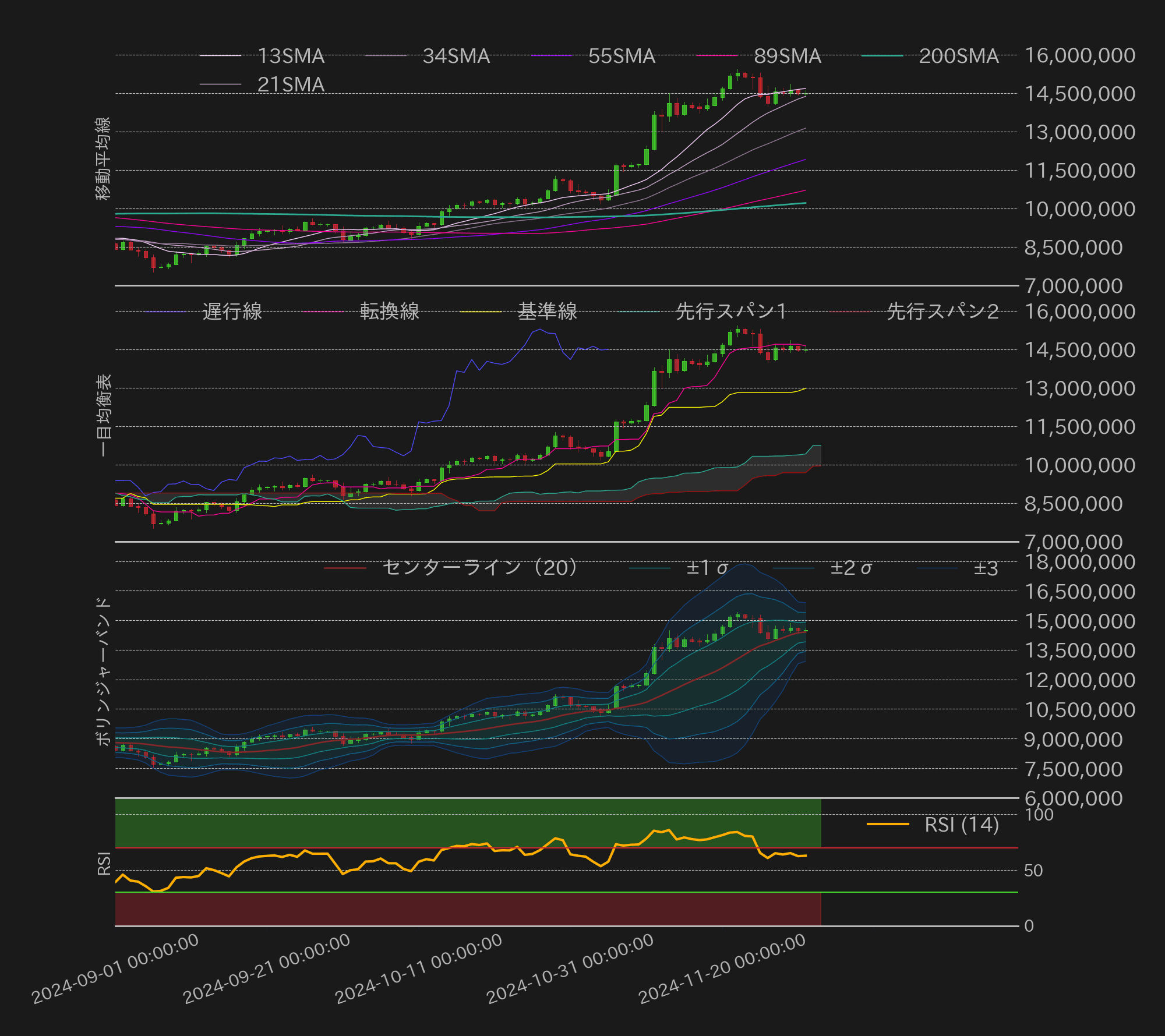 ビットコインテクニカル分析