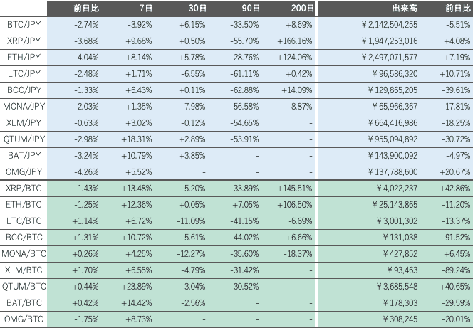 ビットバンク仮想通貨市場2