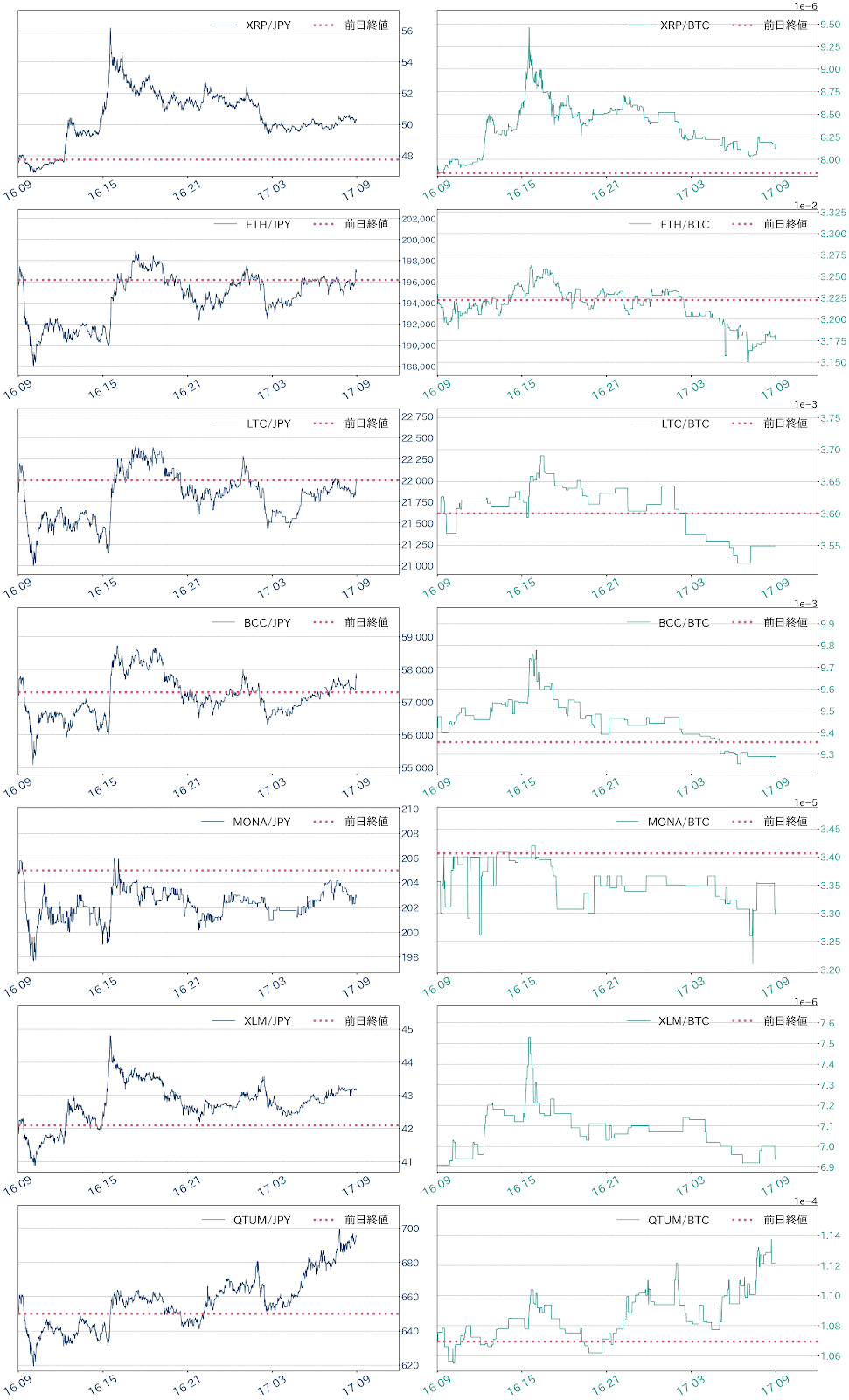 アルトコインチャート