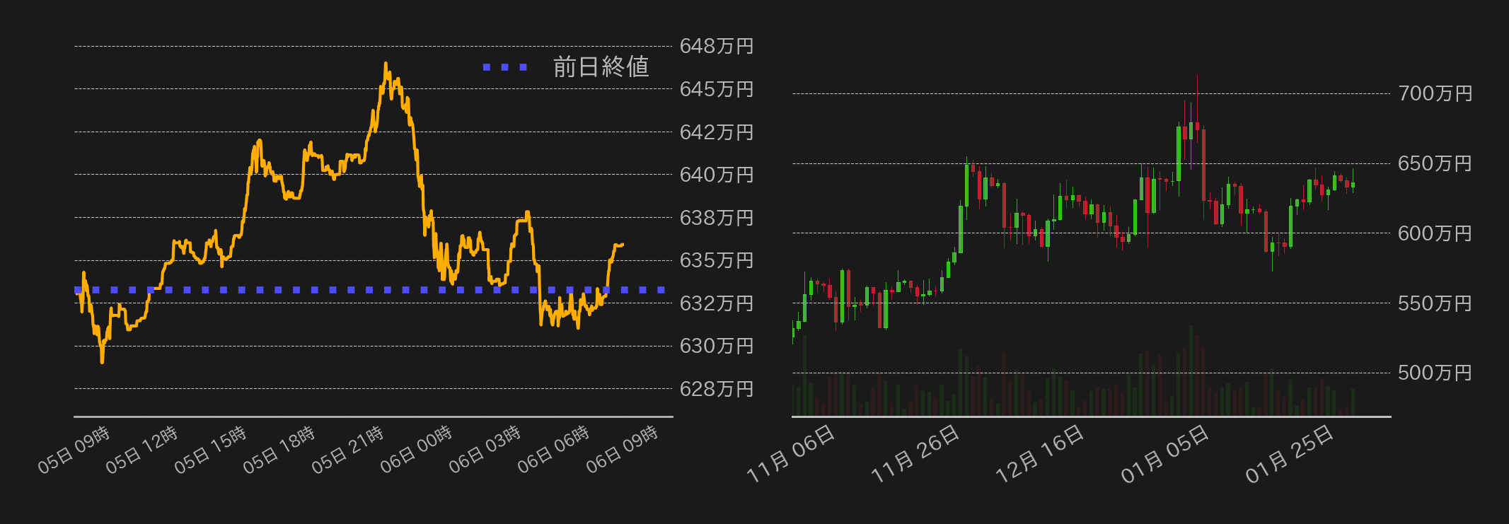 ビットコインチャート