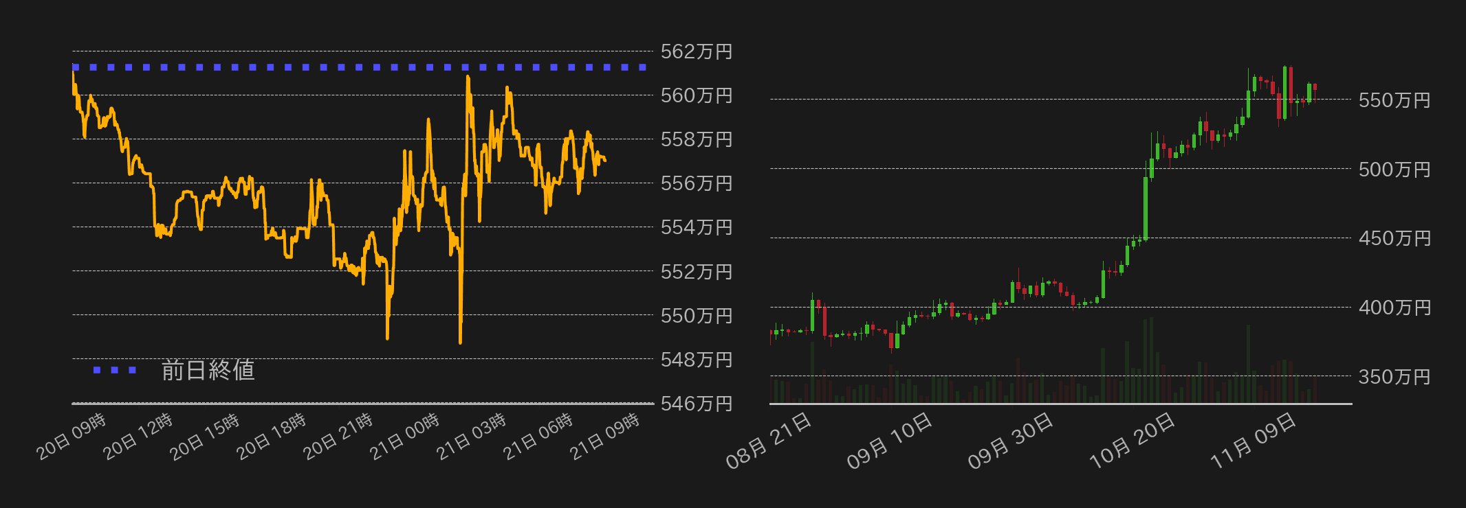 ビットコインチャート