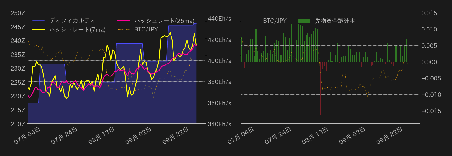 ビットコインチャート2