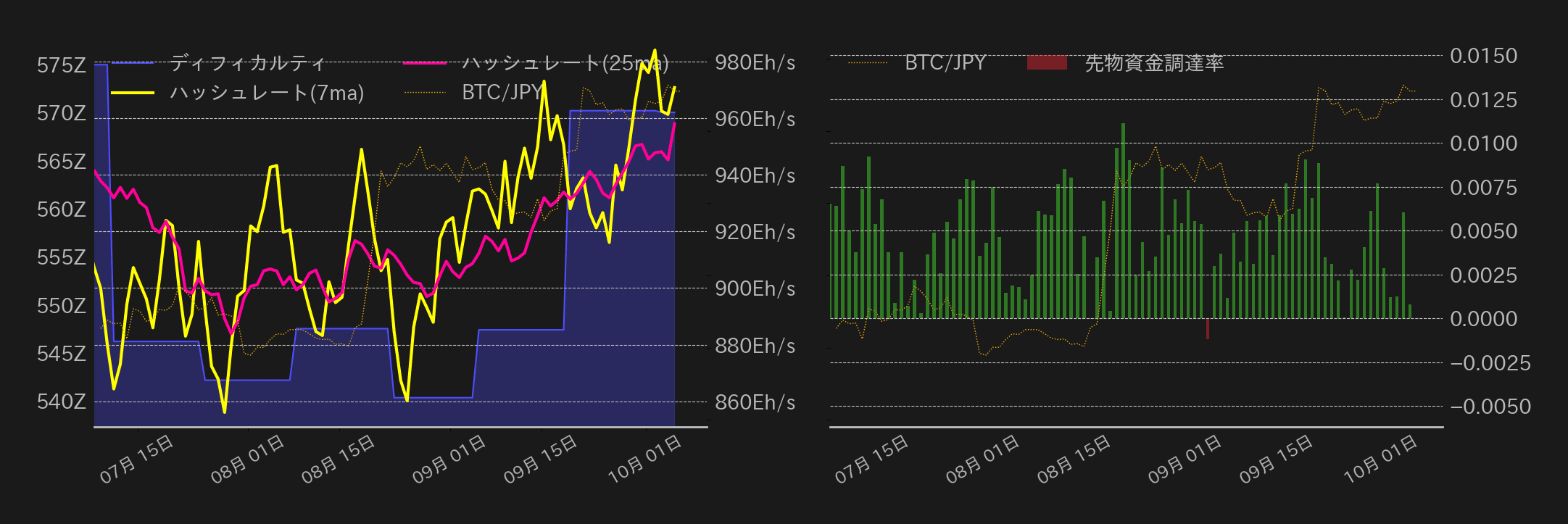 ビットコインチャート2