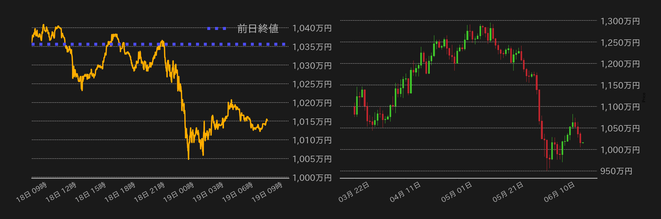 ビットコインチャート