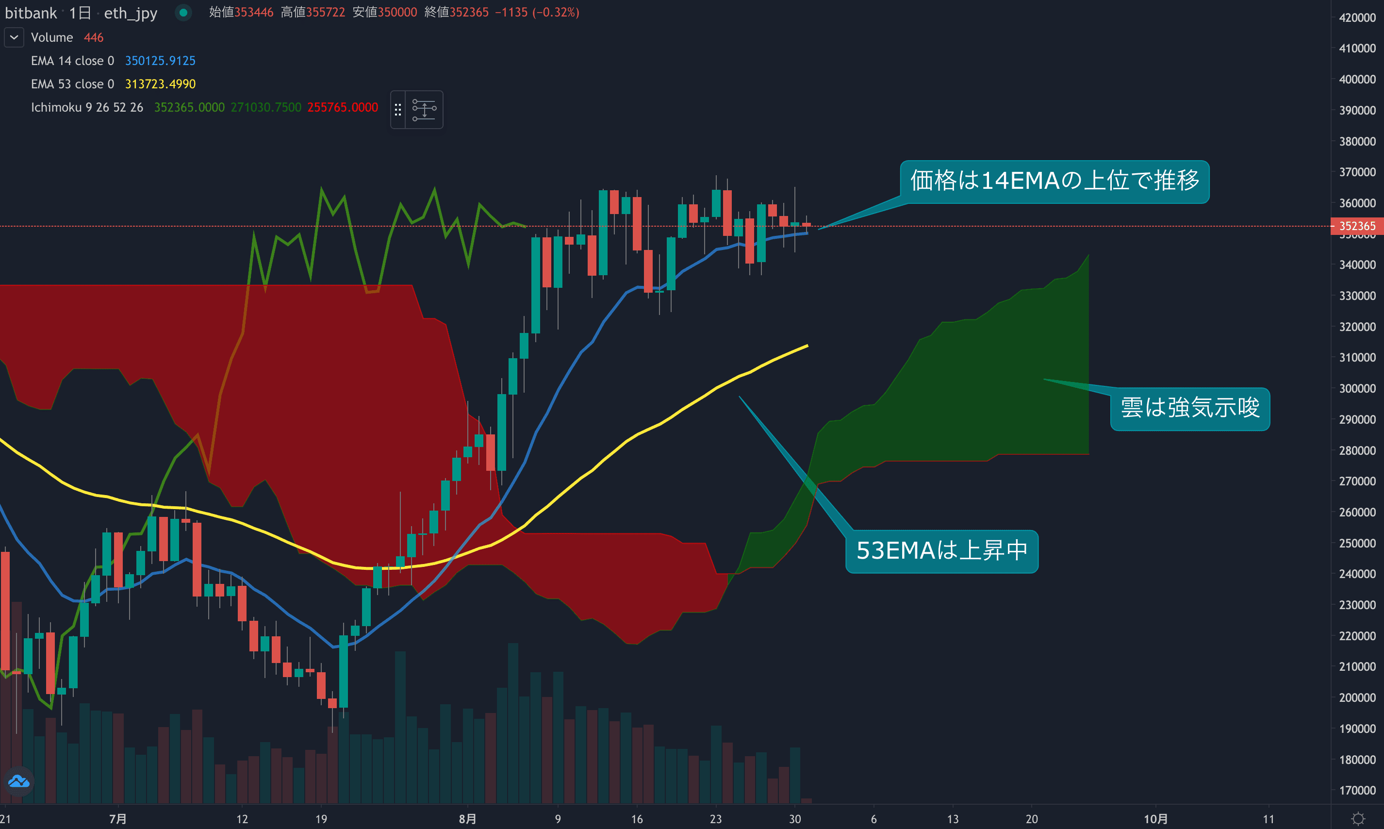 市況・相場分析