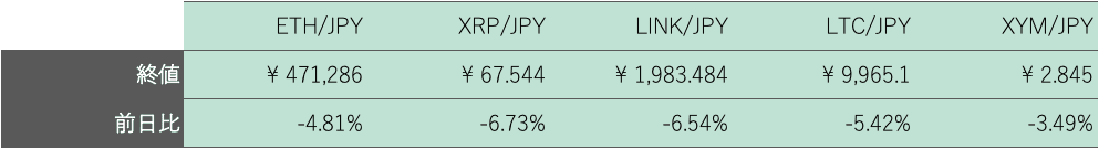 アルトコイン概況