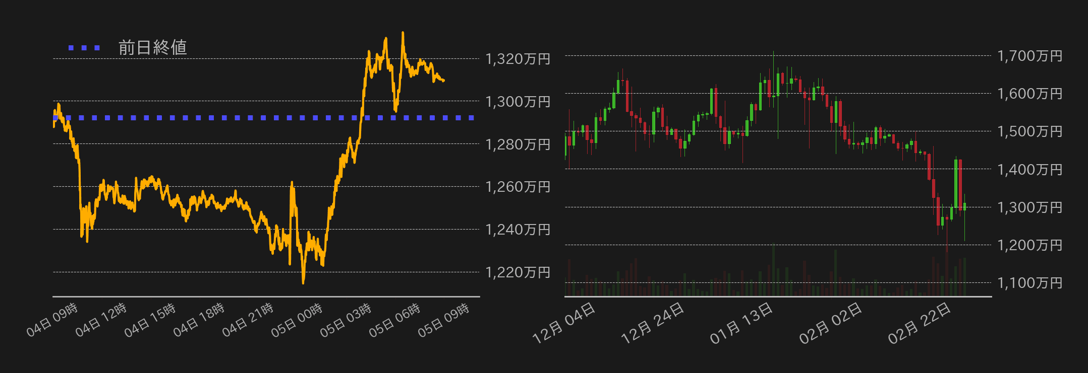 ビットコインチャート
