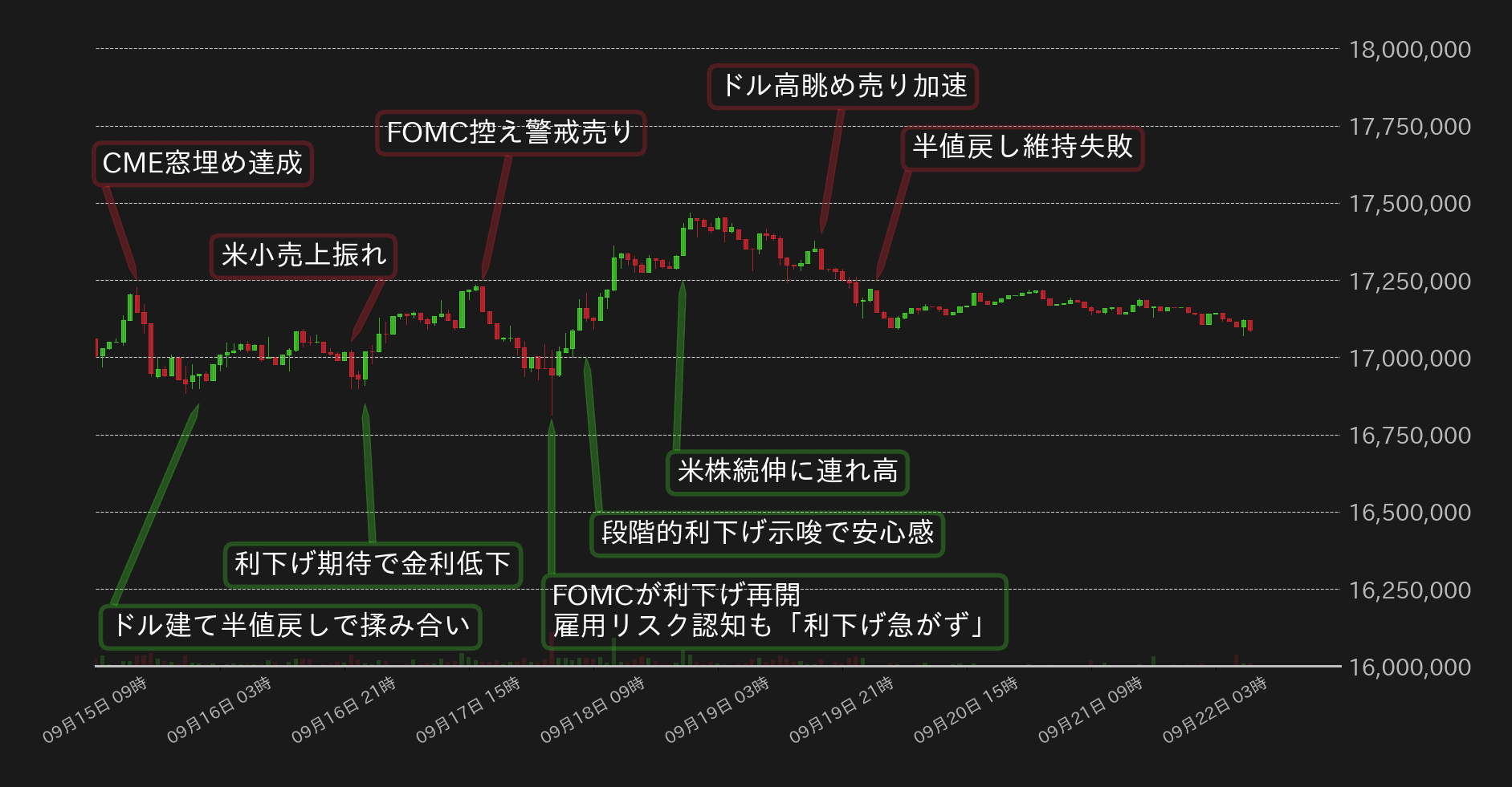 ビットコインチャート