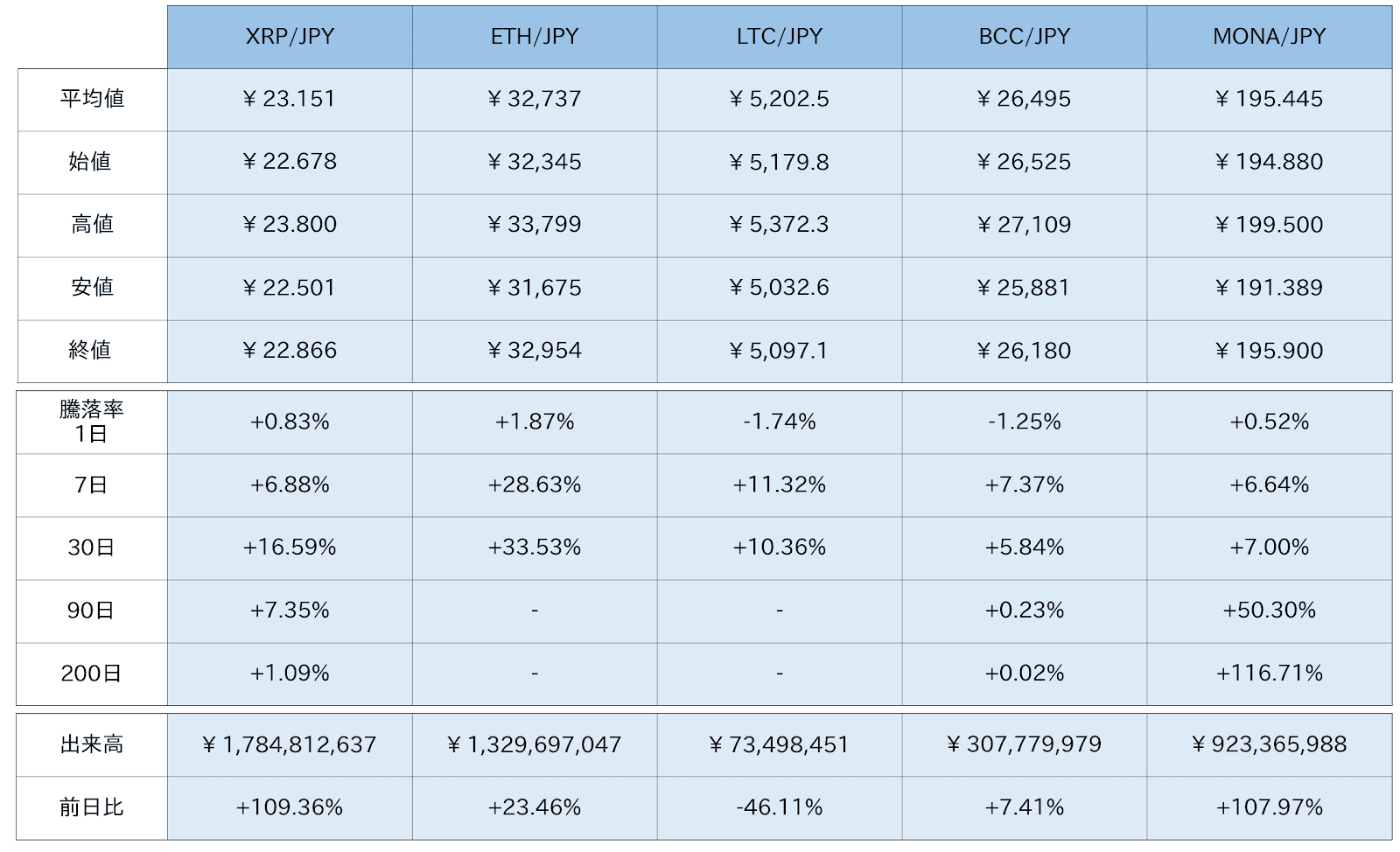 https://images.microcms-assets.io/assets/5c7d01000562418eb10a884ae8573fa3/bb29a0dcfda44feb91891114e2a5d9a9/bitbank-report-2020-07-27-5.png