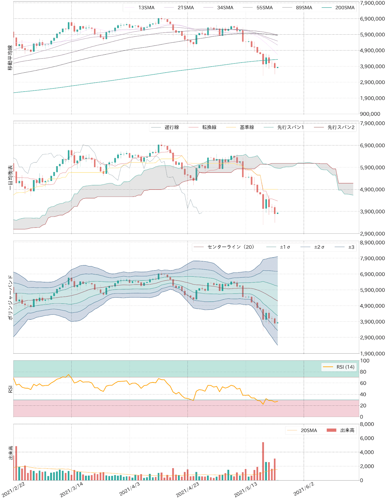 ビットコインテクニカル分析