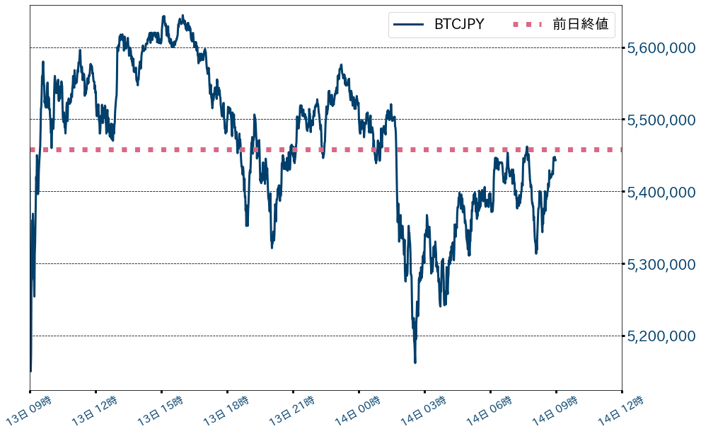 ビットコインチャート