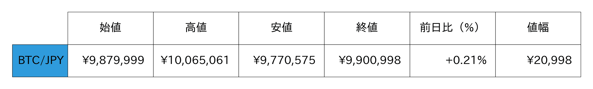 ビットコイン概況