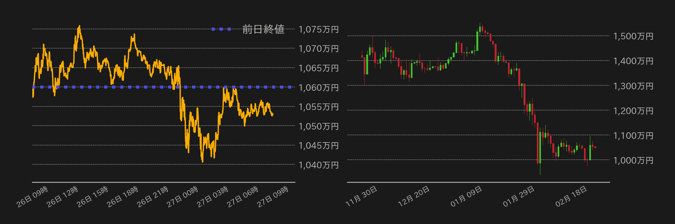 ビットコインチャート