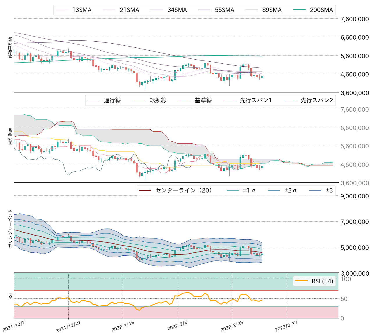 ビットコインテクニカル分析