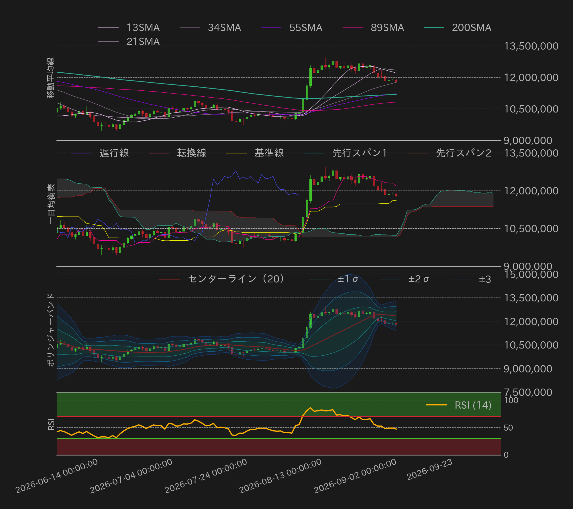 ビットコインテクニカル分析