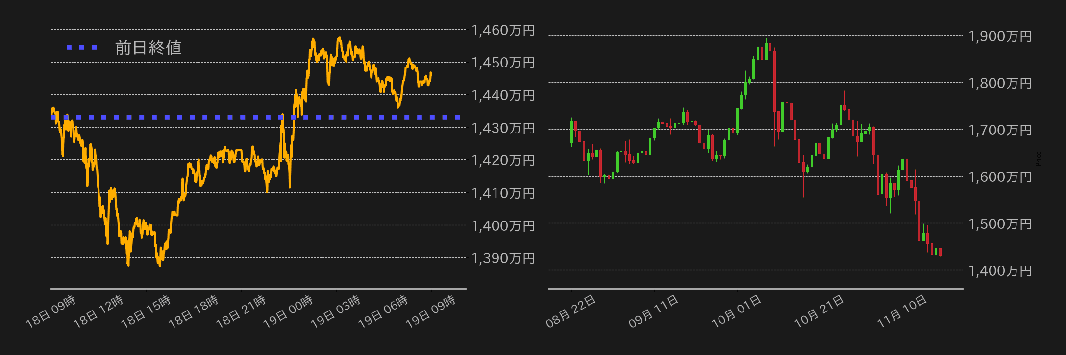 ビットコインチャート