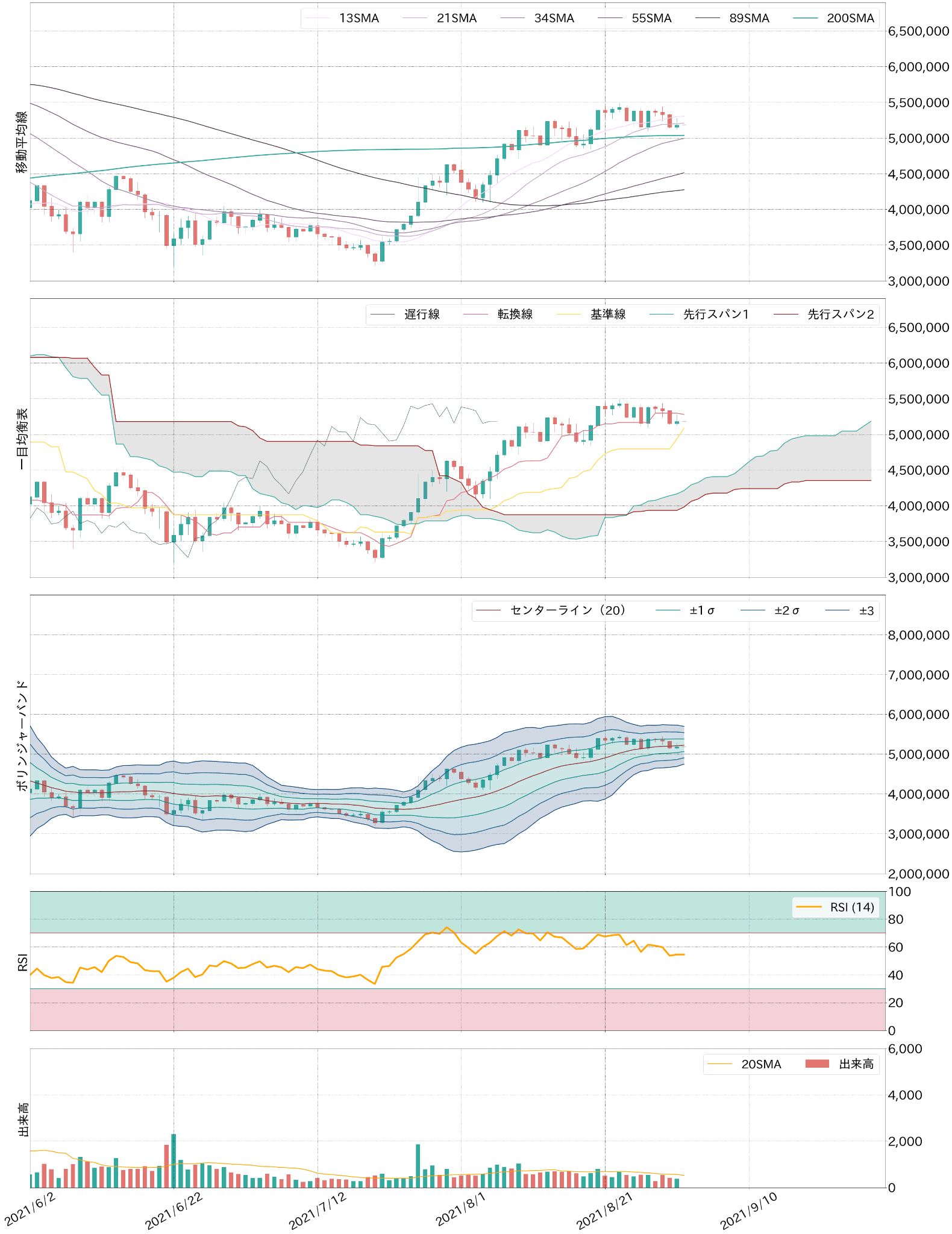ビットコインテクニカル分析